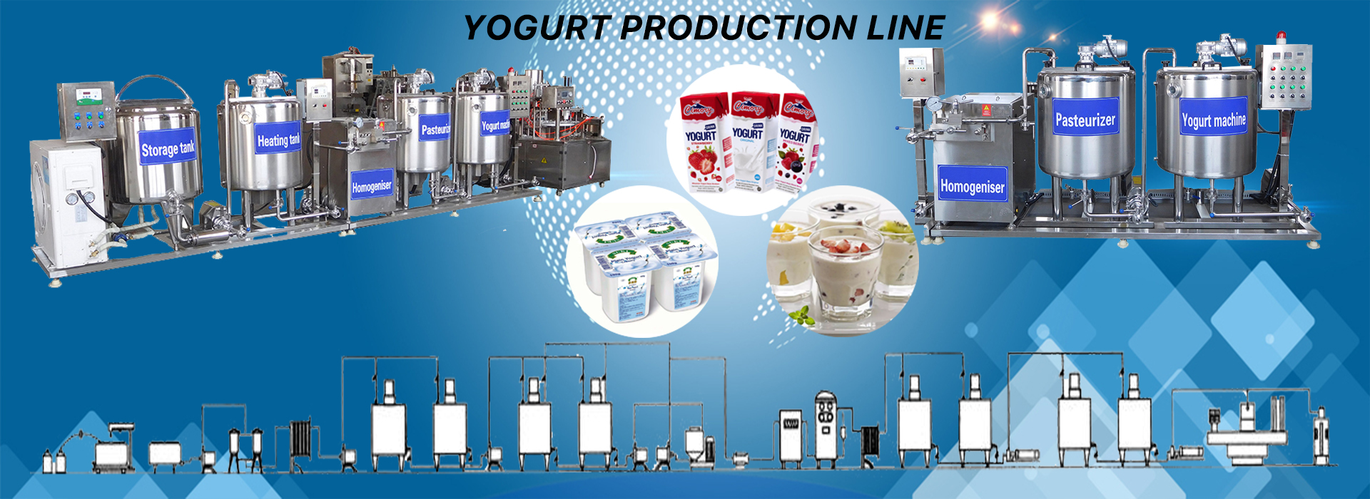 YOGURT PRODUCTION LINE